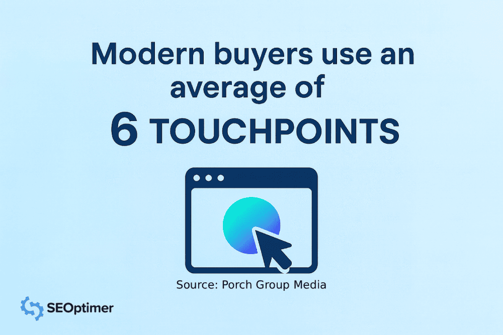 Statistic on buyer touchpoints